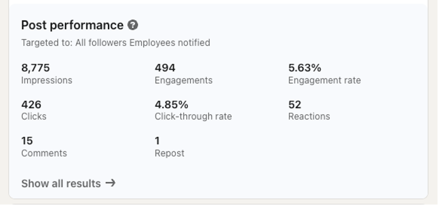 straightin post results linkedin impressions