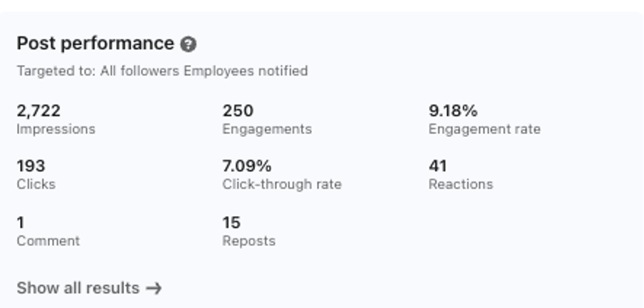 straightin linkedin impressions