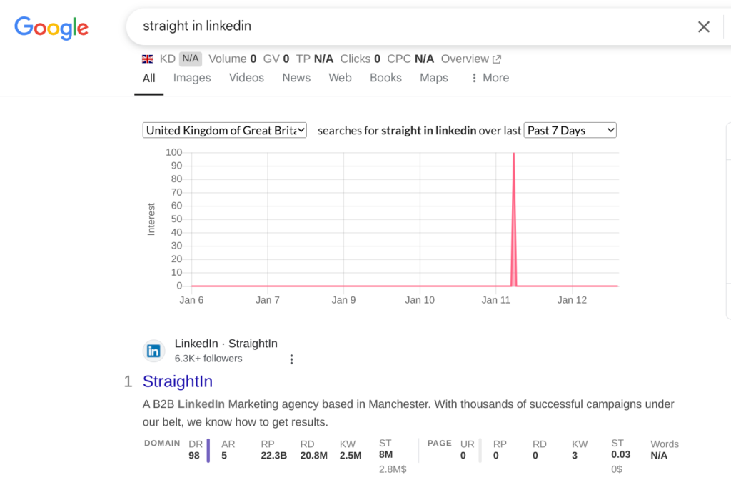 straightin google linkedin url