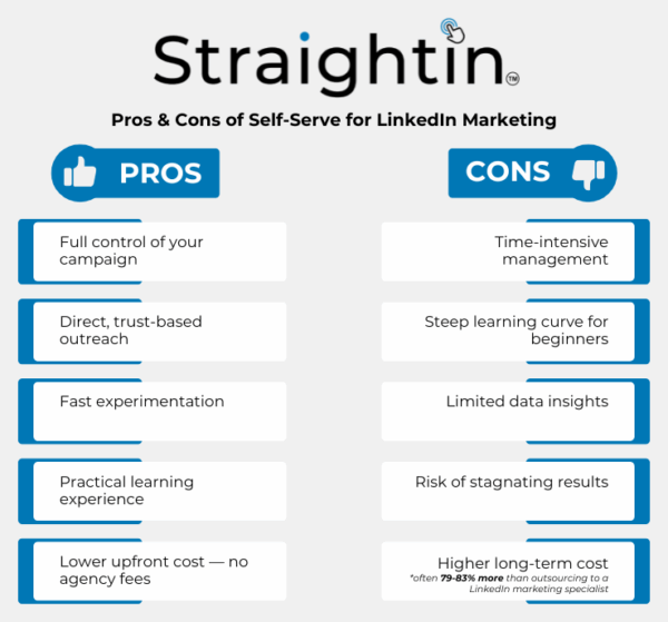 Pros & Cons of Self-Serve for LinkedIn Marketing | StraightIn