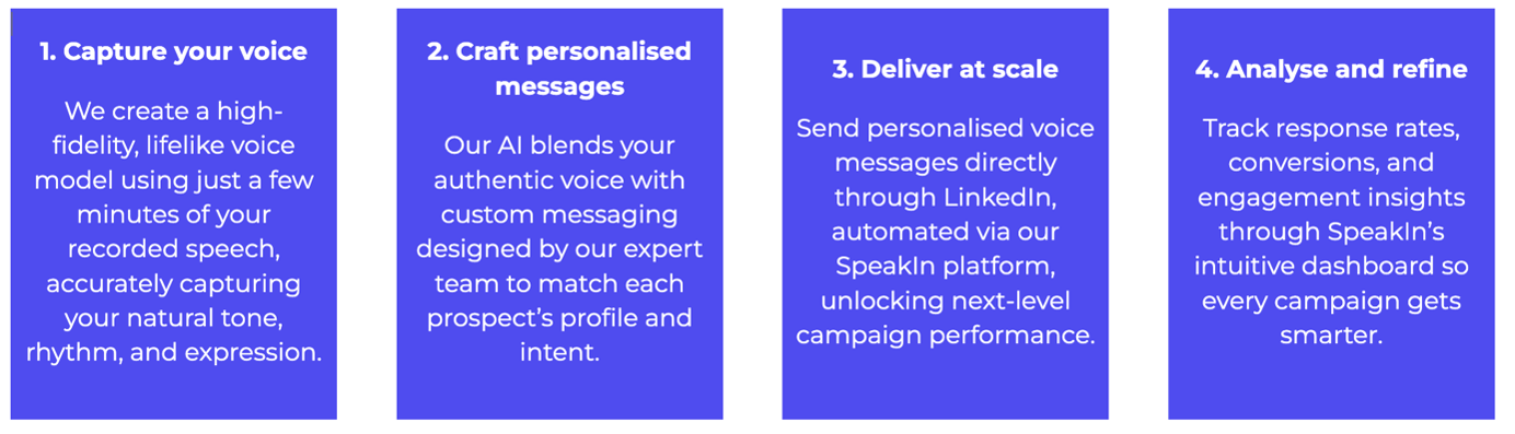 How AI Voice by StraightIn Works