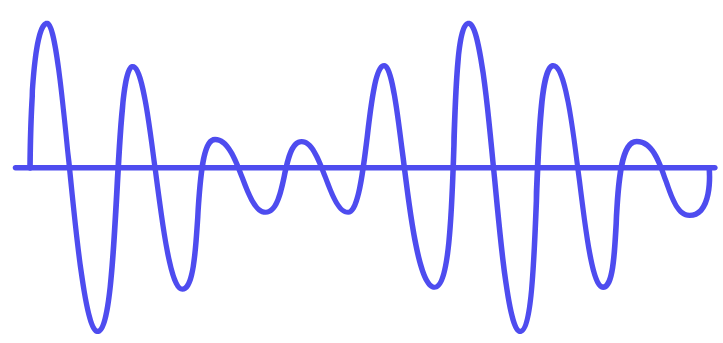 Radio Frequency Line