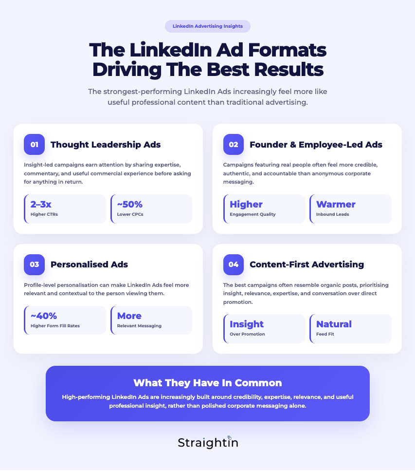 StraightIn LinkedIn Advertising Agency The LinkedIn Ad Formats Driving The Best Results Right Now