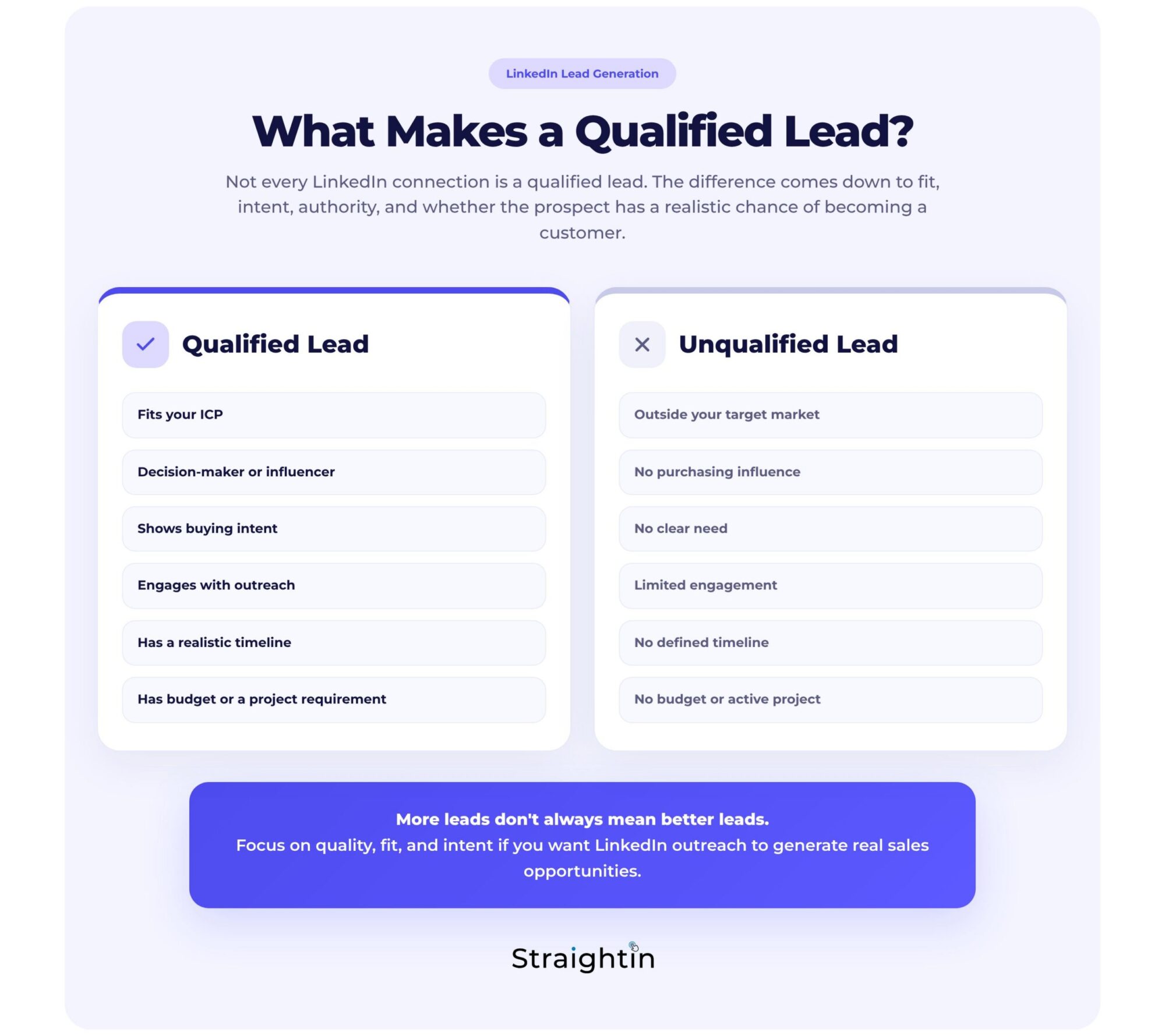 StraigthIn LinkedIn Marketing Agency What Makes a Qualified Lead
