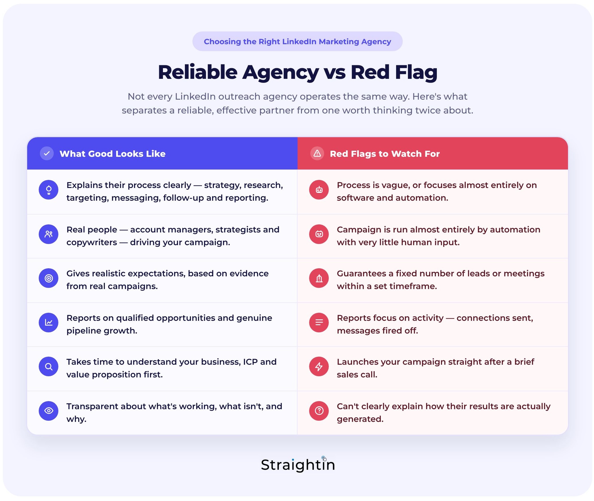 StraightIn LinkedIn Marketing Agency Choosing the Right LinkedIn Outreach Agency