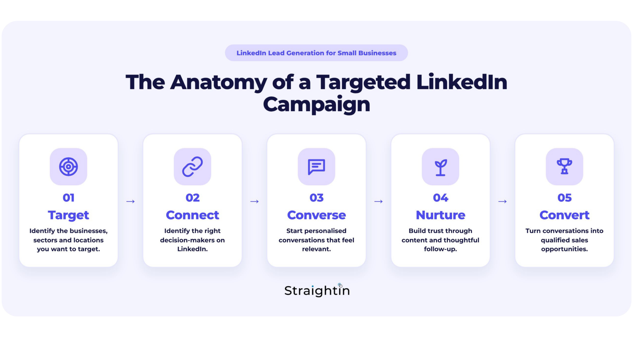 straightin-linkedin-campaign-for-small-business